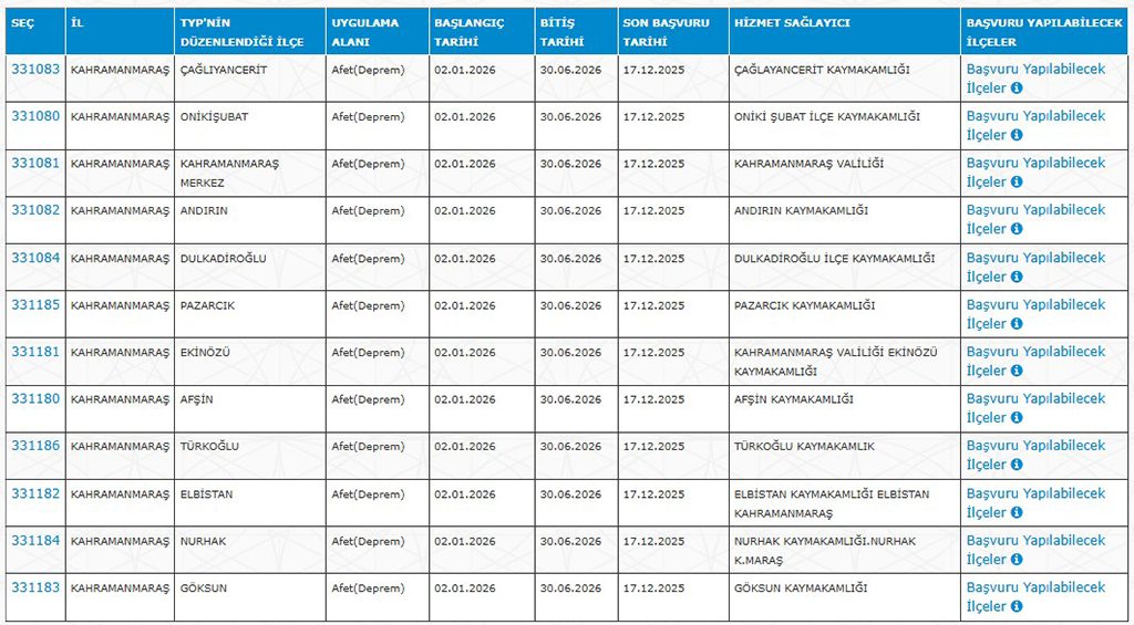 TYP İle 2 Bin Personel Alımı Yapan Kurum Ve Kuruluşlar Listesi