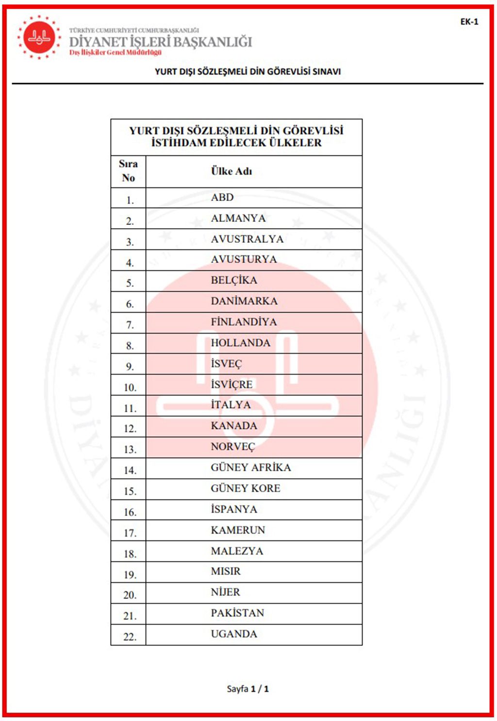 Diyanet İşleri Başkanlığı 100 Personel Alımı Kapsamında İstihdam Edilecek Ülkeler