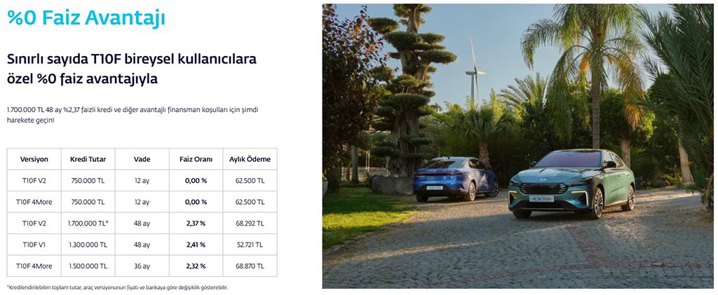2026 Mart TOGG Faizsiz Kredi Kampanyaları