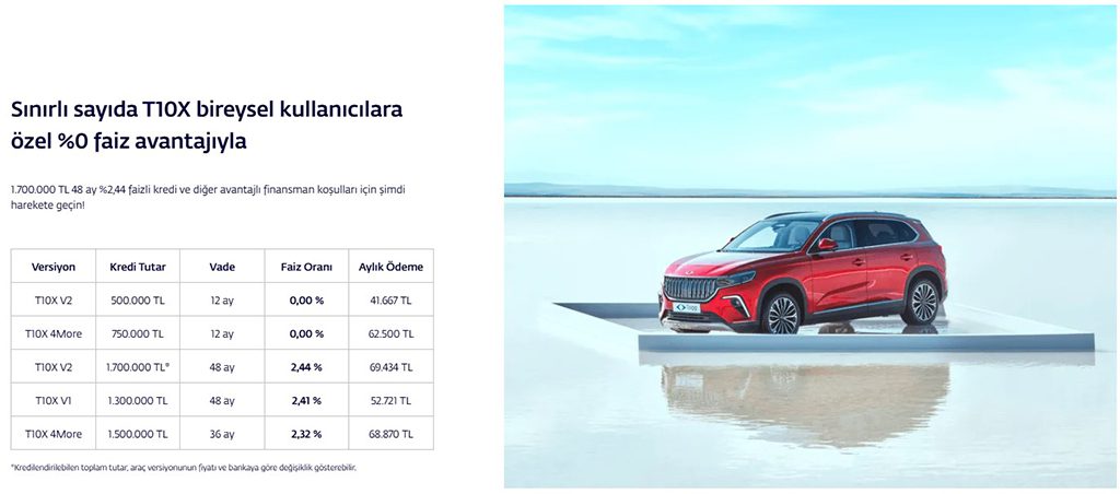 2026 Mart TOGG Faizsiz Kredi Kampanyaları