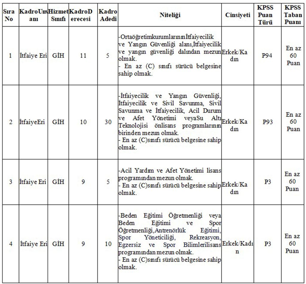 Adana Büyükşehir Belediyesi 50 İtfaiye Eri Alımı Genel Başvuru Şartları