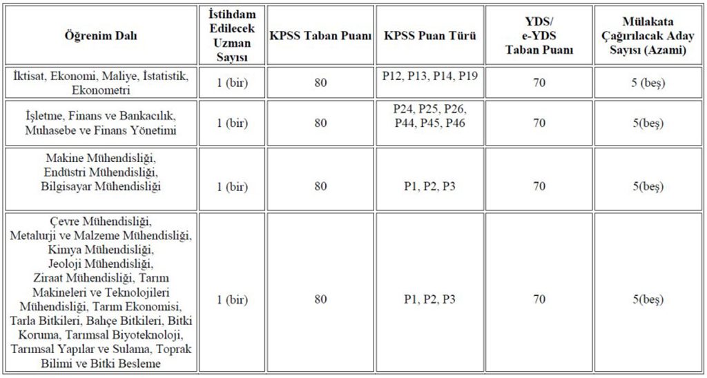 Batı Akdeniz Kalkınma Ajansı 4 Personel Alımı Başvuru Şartları