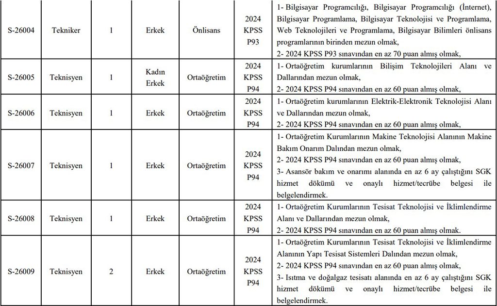 Bingöl Üniversitesi 26 Sözleşmeli Personel Alımı Genel Başvuru Şartları Ek-2