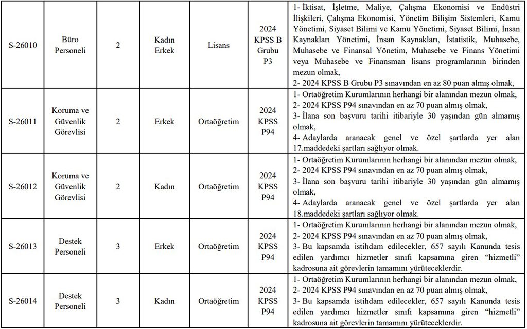Bingöl Üniversitesi 26 Sözleşmeli Personel Alımı Genel Başvuru Şartları Ek-3
