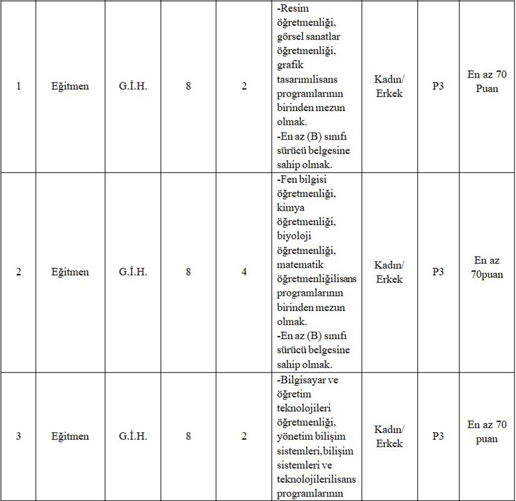 Esenler Belediyesi 36 Personel Alımı Kadro Dağılımı Ve Özel Başvuru Şartları Ek-1