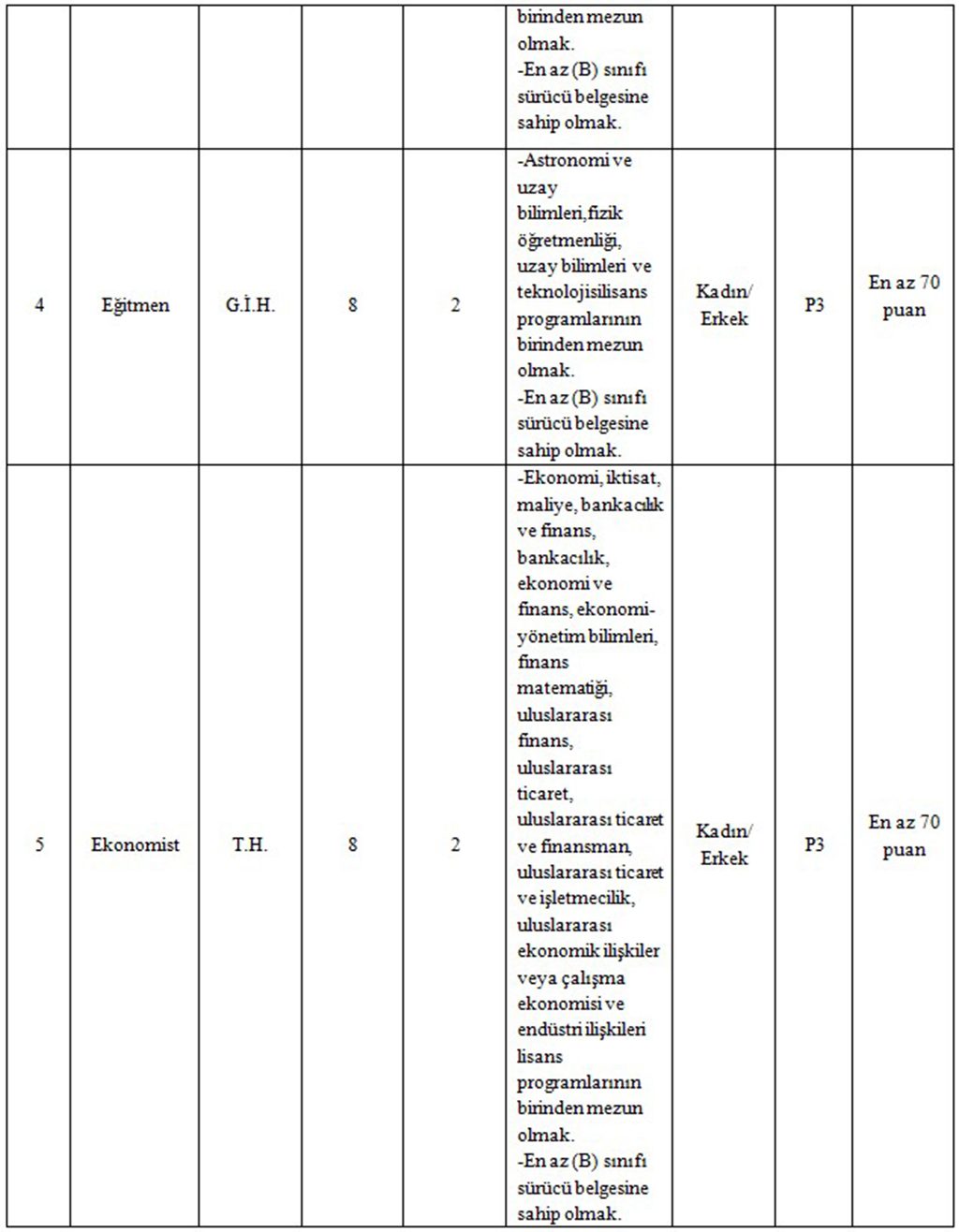 Esenler Belediyesi 36 Personel Alımı Kadro Dağılımı Ve Özel Başvuru Şartları Ek-2