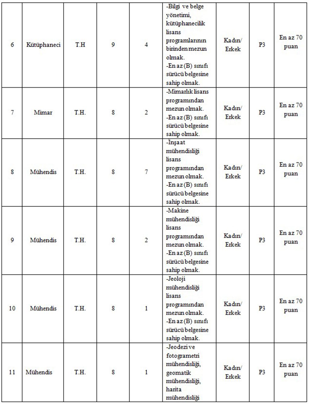 Esenler Belediyesi 36 Personel Alımı Kadro Dağılımı Ve Özel Başvuru Şartları Ek-3