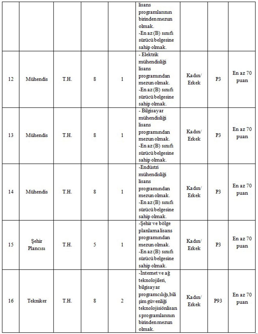 Esenler Belediyesi 36 Personel Alımı Kadro Dağılımı Ve Özel Başvuru Şartları Ek-4