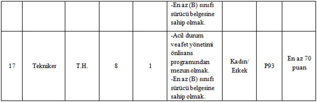 Esenler Belediyesi 36 Personel Alımı Kadro Dağılımı Ve Özel Başvuru Şartları Ek-5