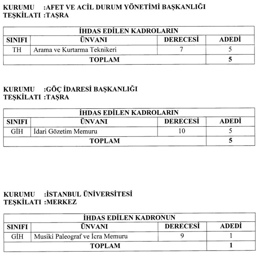 Kamu Kurum ve Kuruluşlarına Kadro İhdas Edildi