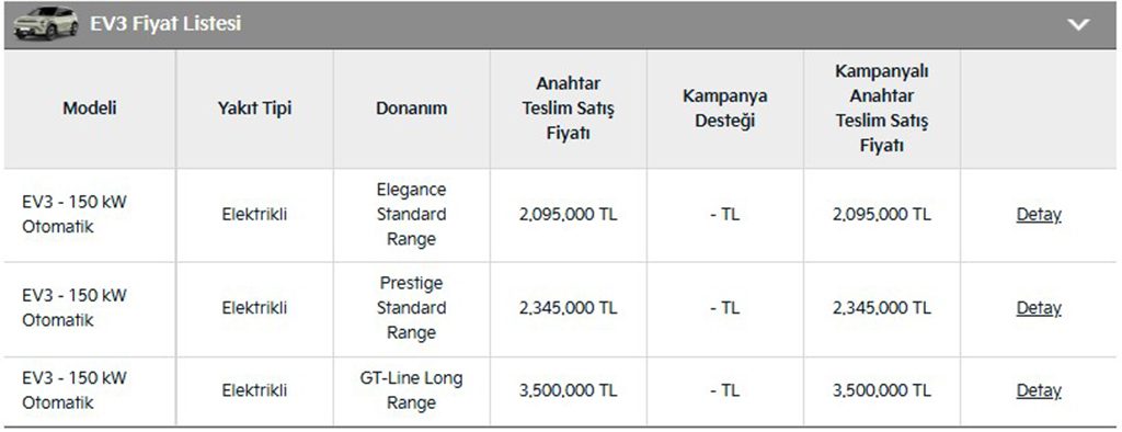 Kia EV3 2026 Mart Fiyatları Ne Kadar?