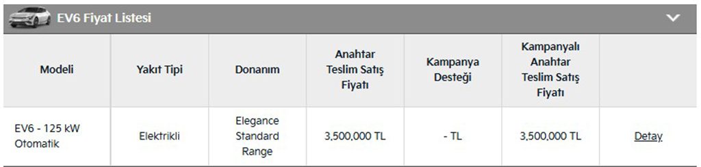 Kia EV6 2026 Mart Fiyatları Ne Kadar?