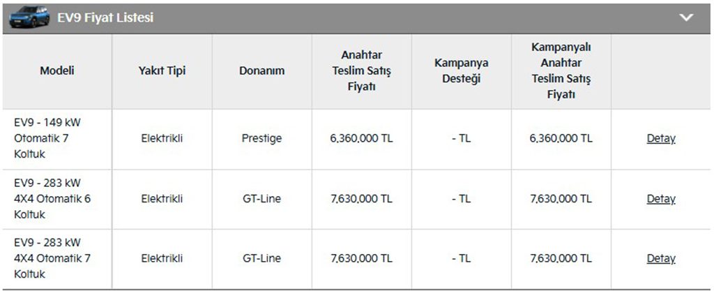 Kia EV9 2026 Mart Fiyatları Ne Kadar?