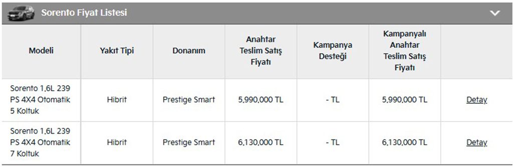 Kia Sorento 2026 Mart Fiyatları Ne Kadar ?