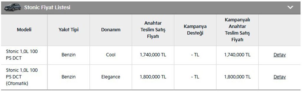 Kia Stonic 2026 Mart Fiyatları Ne Kadar?