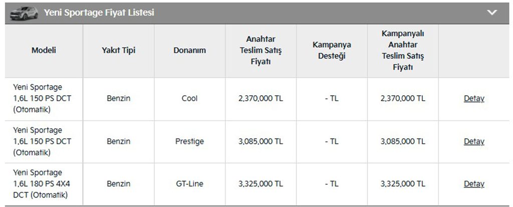 Kia Yeni Sportage 2026 Mart Fiyatları Ne Kadar?