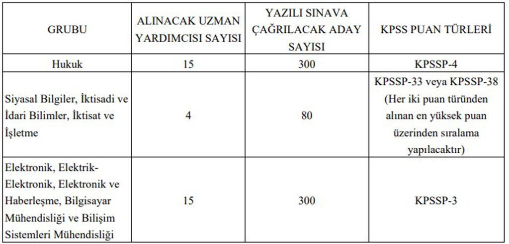 Kişisel Verileri Koruma Kurumu 34 Uzman Yardımcısı Alımı Başvuru Şartları