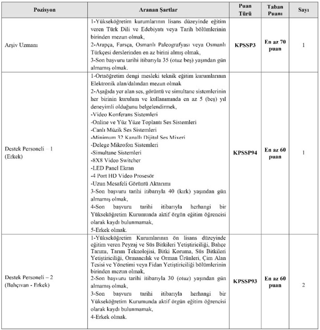 Kültür Ve Turizm Bakanlığı 18 Personel Alımı İlanı Genel Başvuru Şartları Ek-1