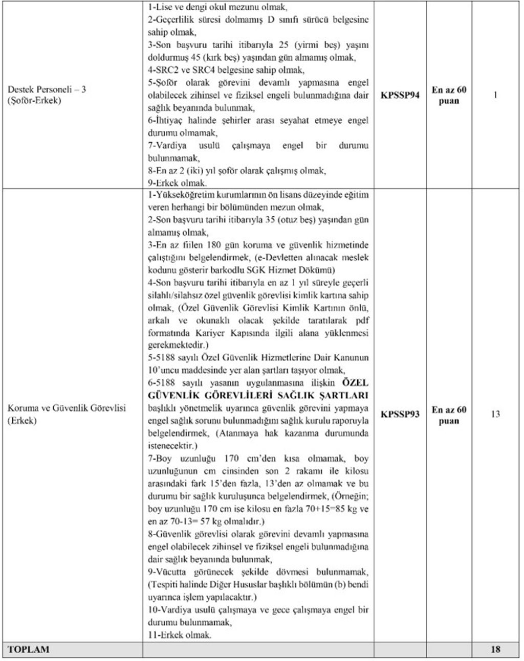 Kültür Ve Turizm Bakanlığı 18 Personel Alımı İlanı Genel Başvuru Şartları Ek-2