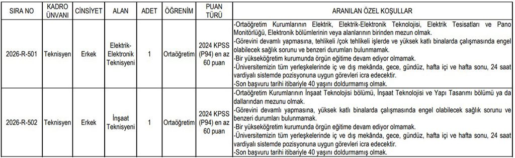 Necmettin Erbakan Üniversitesi 34 Personel Alımı Kadro Dağılımı Ek-1