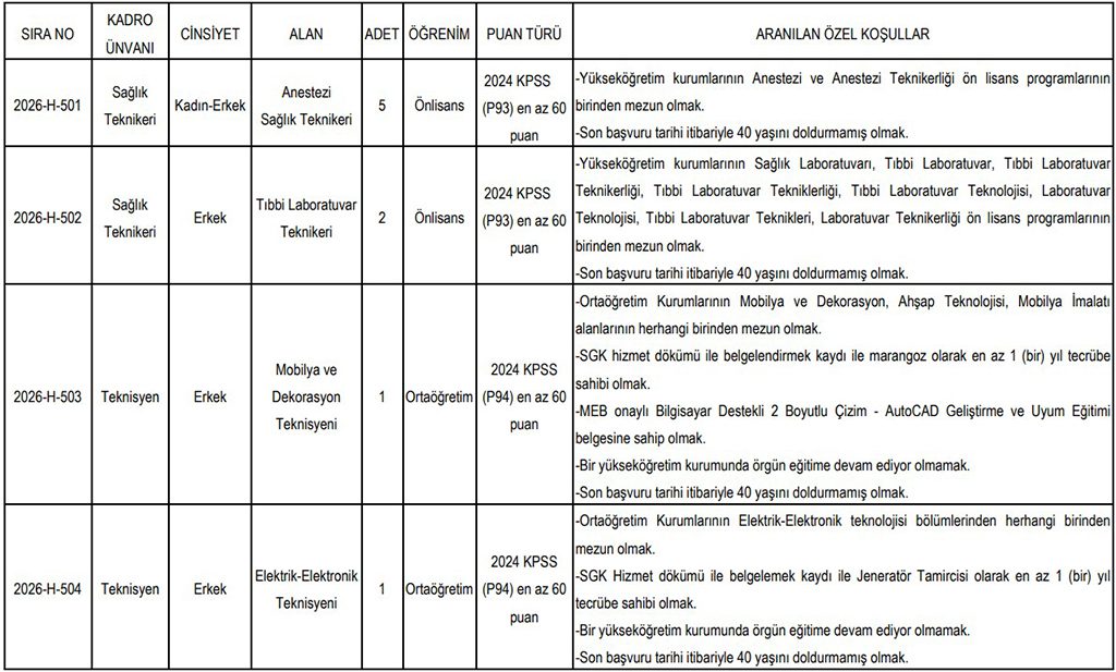 Necmettin Erbakan Üniversitesi 34 Personel Alımı Kadro Dağılımı Ek-2
