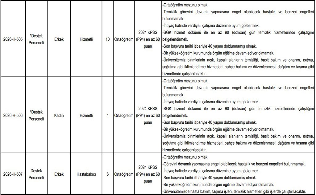 Necmettin Erbakan Üniversitesi 34 Personel Alımı Kadro Dağılımı Ek-3