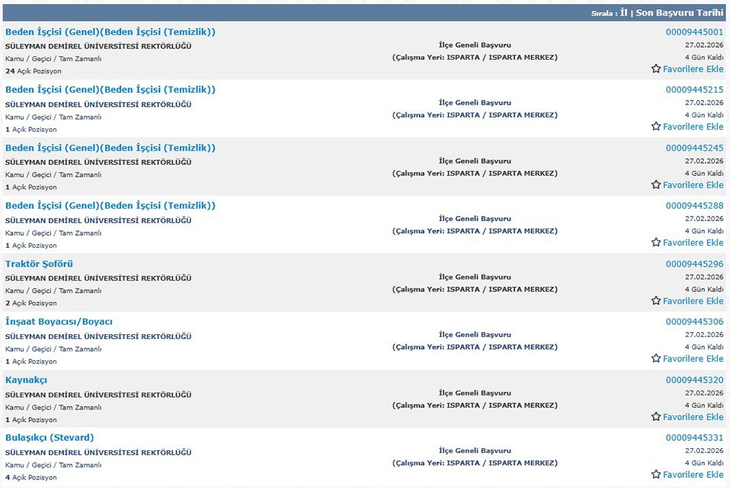 Süleyman Demirel Üniversitesi 35 İşçi Alımı Meslek Dağılımı