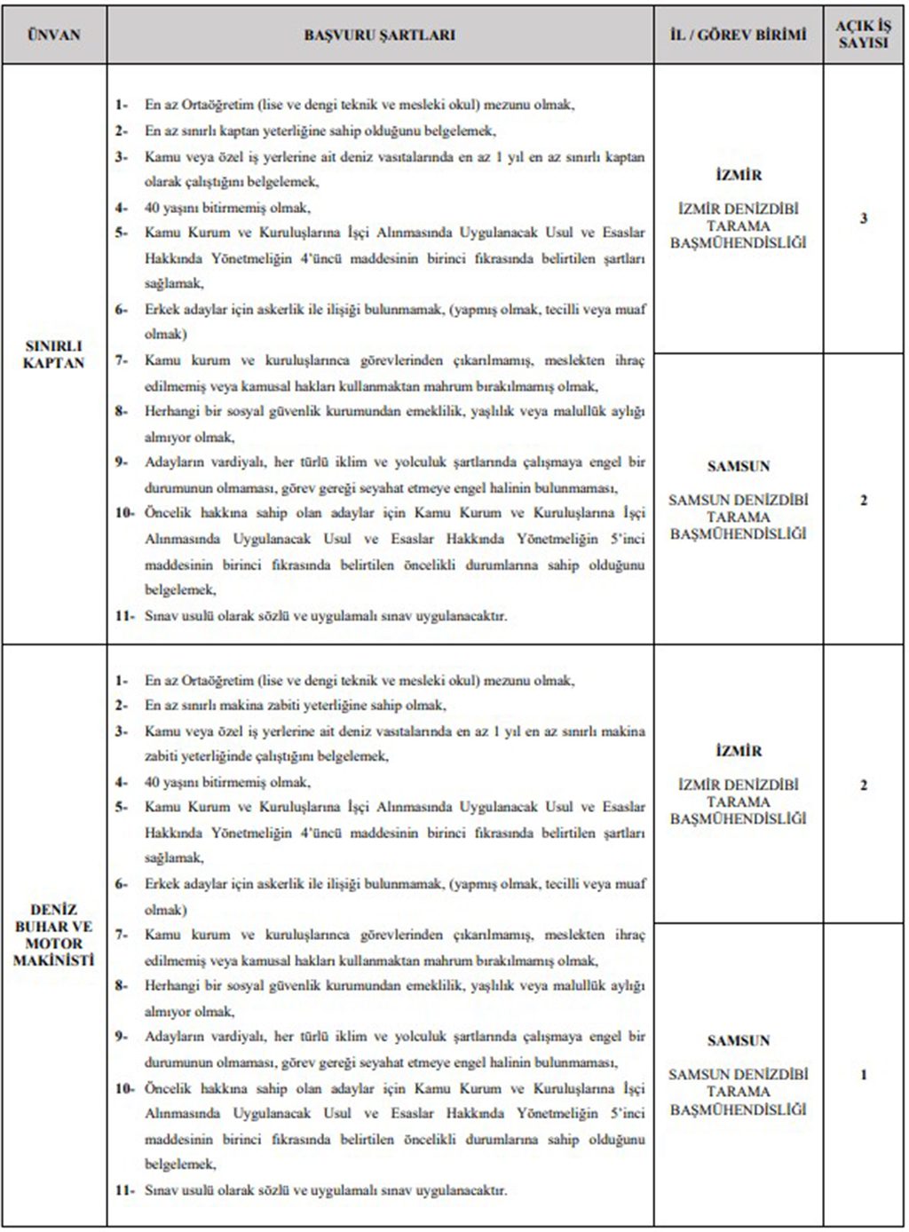 Ulaştırma ve Altyapı Bakanlığı 30 Sürekli İşçi Alımı Başvuru Şartları Ek-2