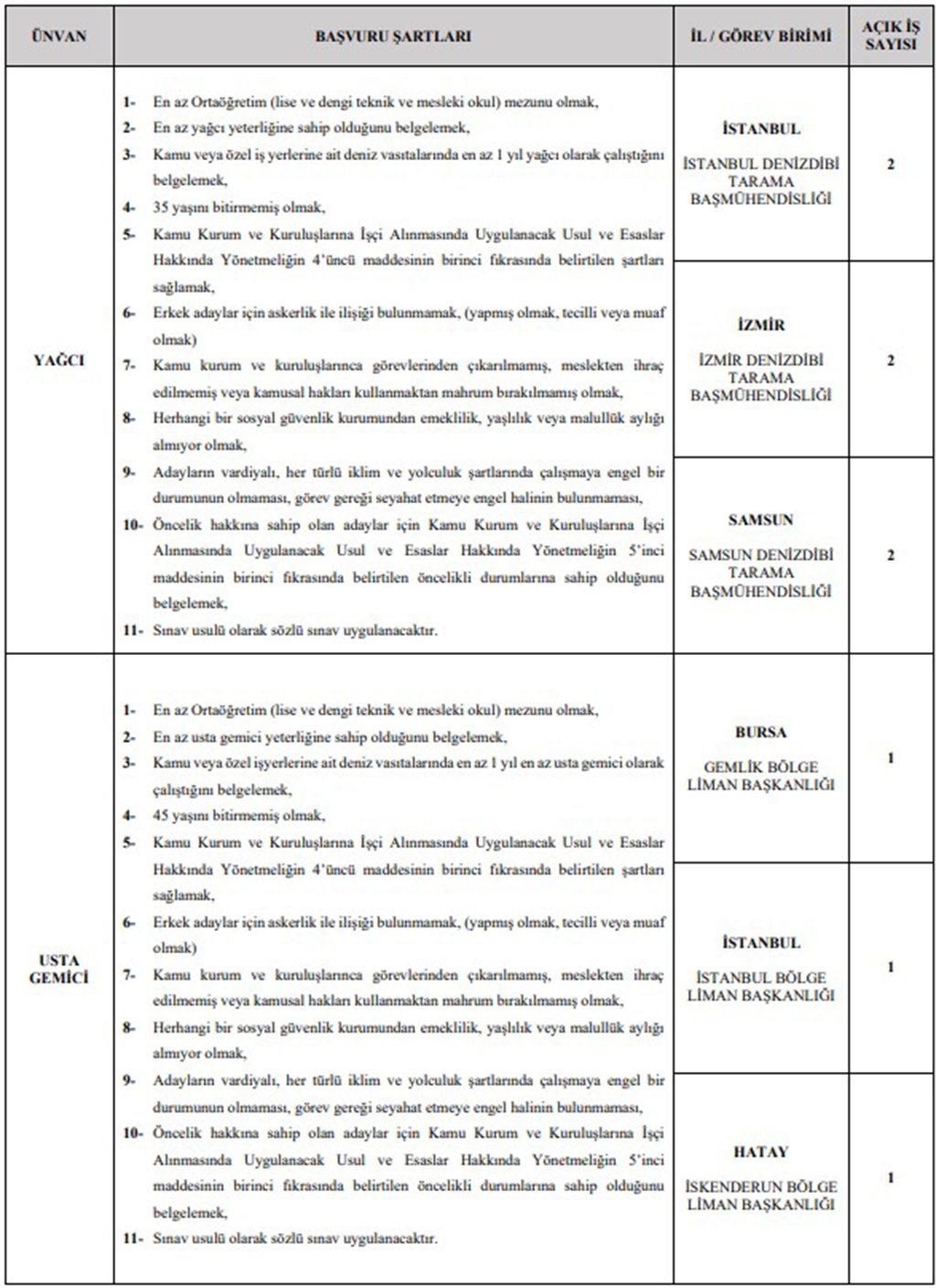 Ulaştırma ve Altyapı Bakanlığı 30 Sürekli İşçi Alımı Başvuru Şartları Ek-3