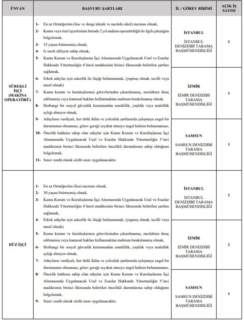 Ulaştırma ve Altyapı Bakanlığı 30 Sürekli İşçi Alımı Başvuru Şartları Ek-5