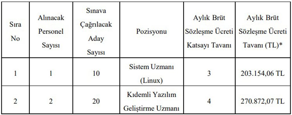 Yıldız Teknik Üniversitesi 3 Sözleşmeli Bilişim Personeli Alımı Başvuru Şartları Nelerdir?