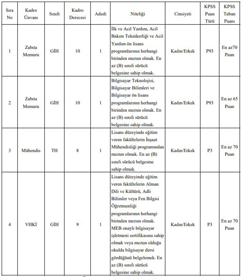 Erzurum Hınıs Belediyesi 4 Memur ve Zabıta Memuru Alımı Başvuru Şartları